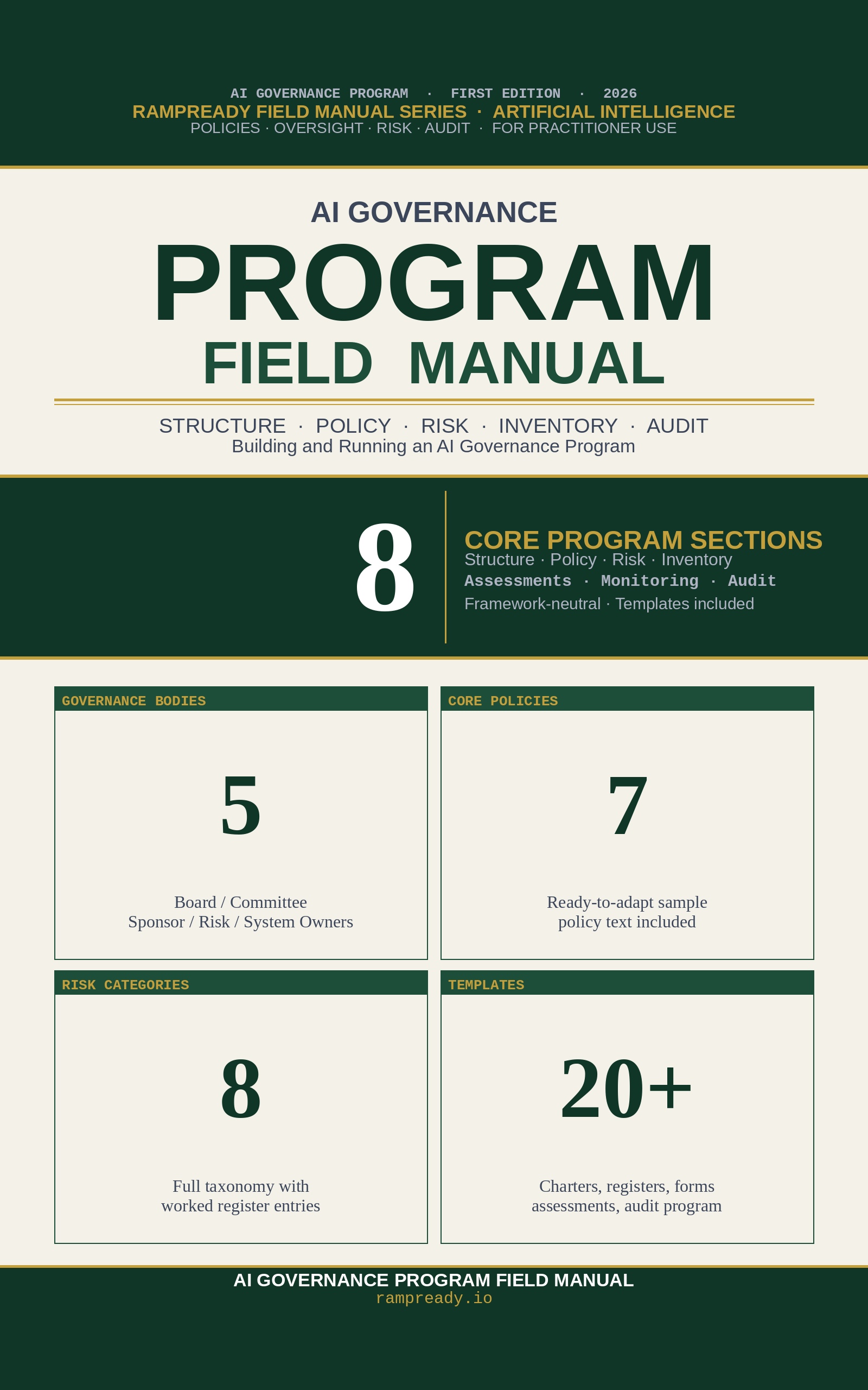 AI Governance Program Field Manual