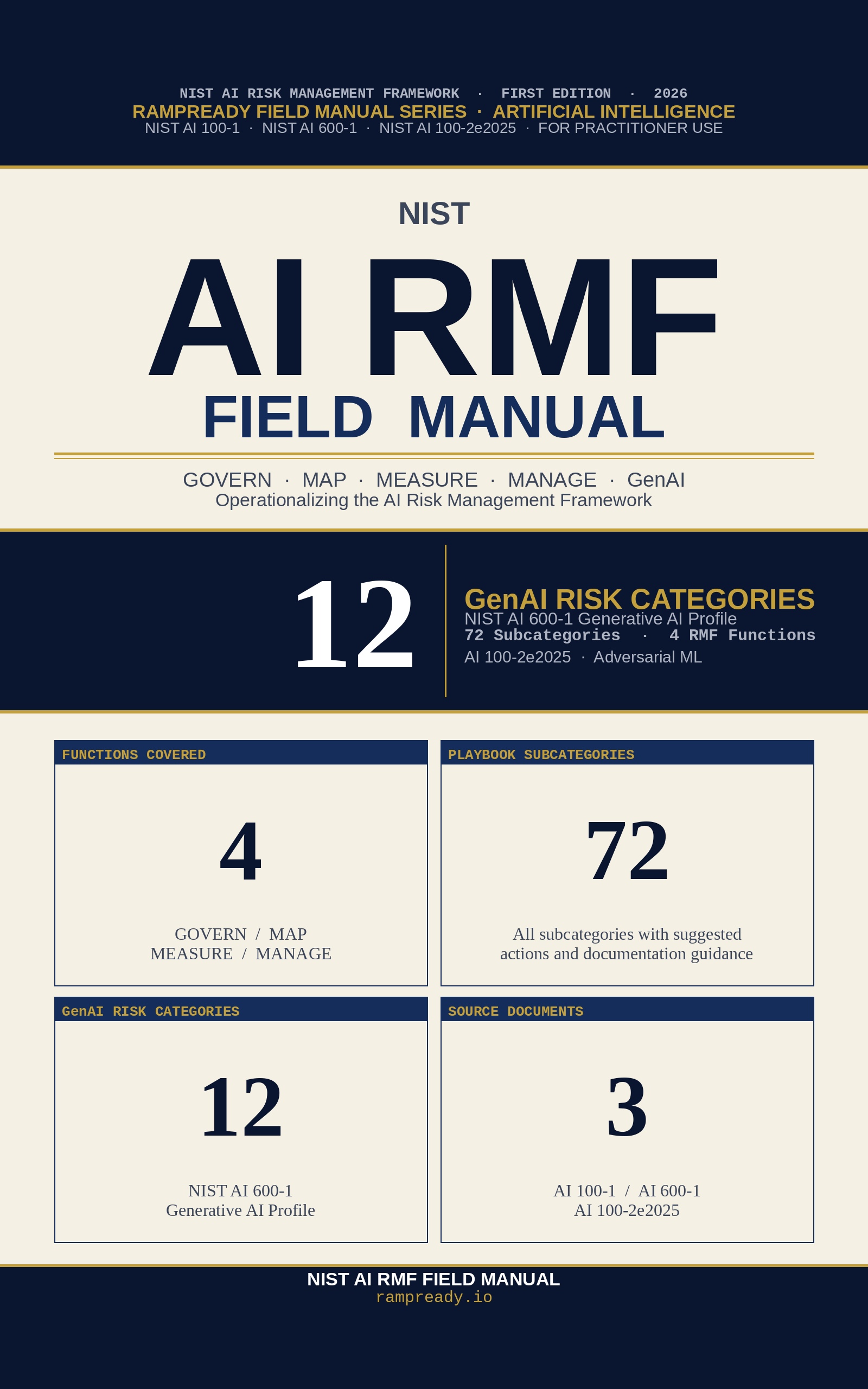 NIST AI RMF Field Manual