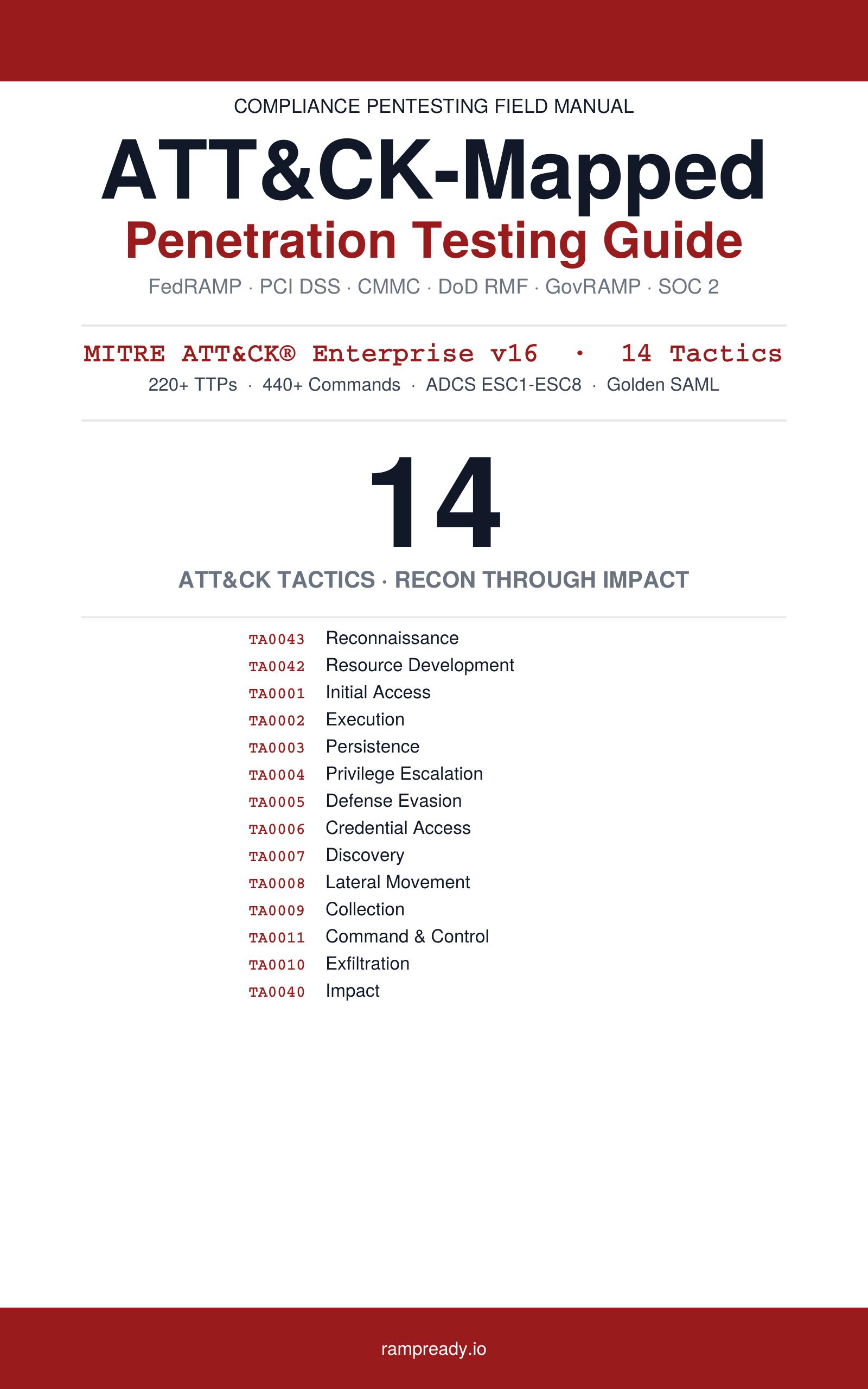 ATT&CK-Mapped Penetration Testing Guide